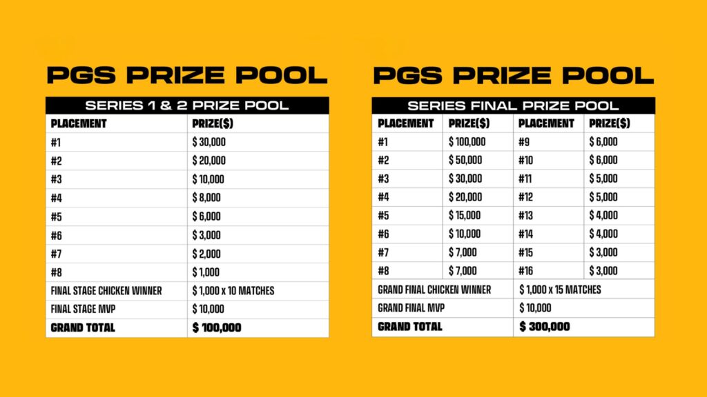2026 PGS Circuit 1 Prize Pool