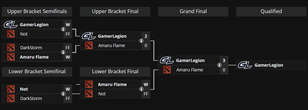 GamerLegion's DreamLeague S29