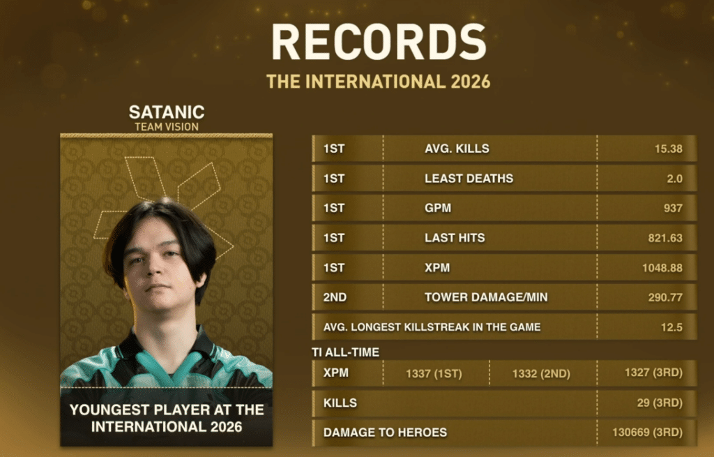 satanic dota 2 records